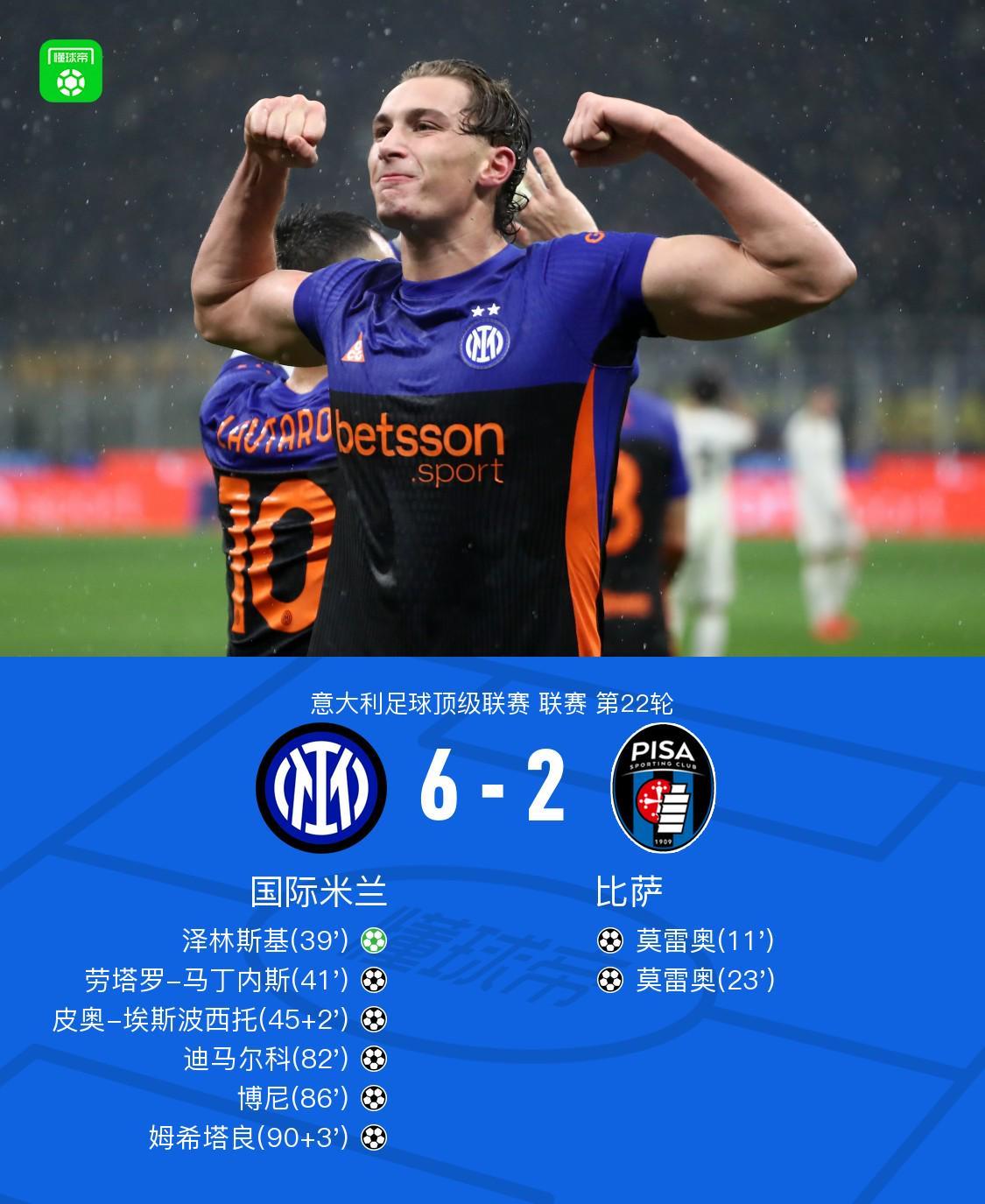 乐鱼安卓-剑南春丨国米6-2逆转比萨，迪马尔科传射，劳塔罗、皮奥破门